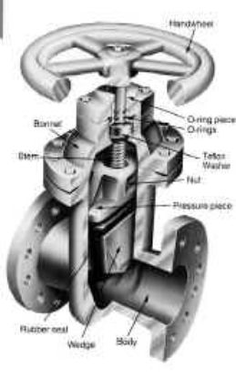 Picture of 220     NEO  2    THRD BRASS GATE VALVE